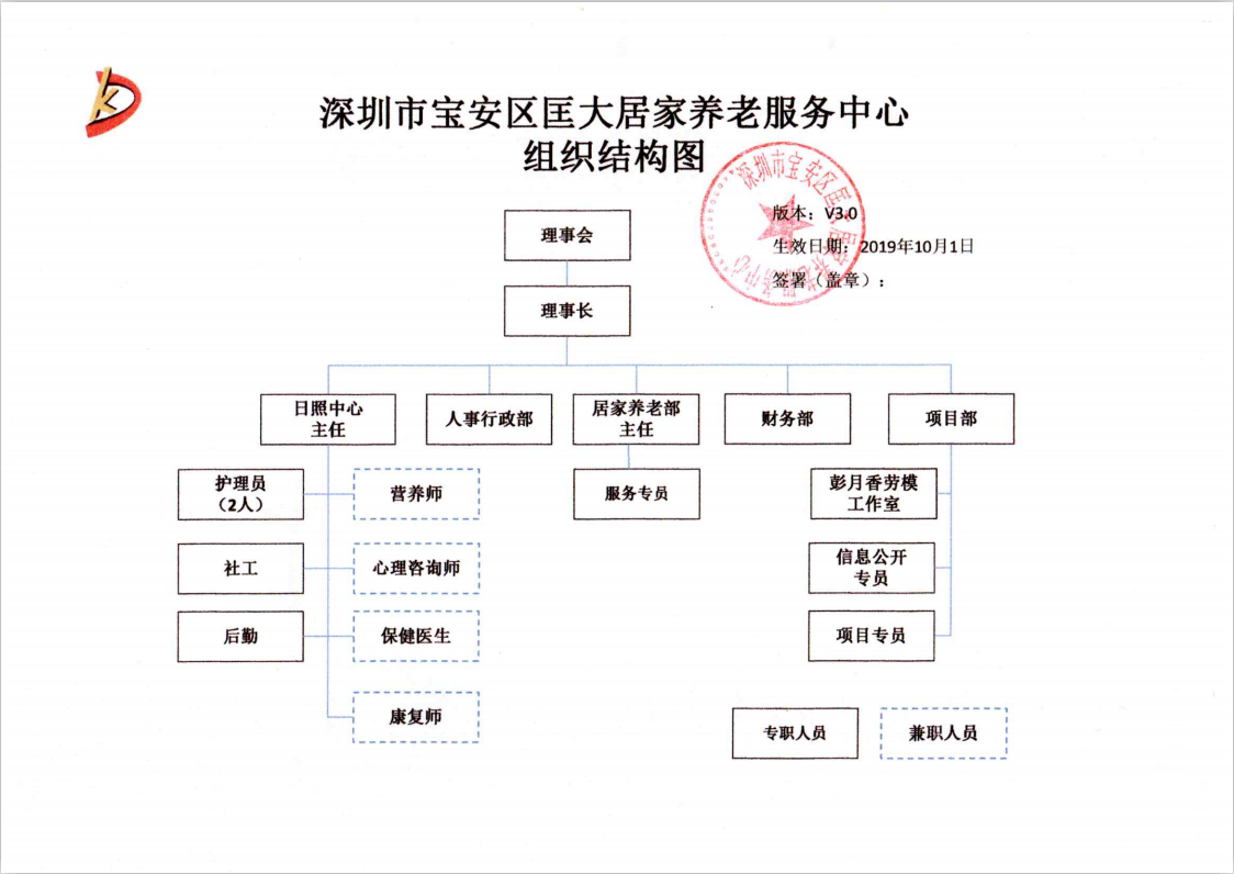 深圳市宝安区匡大居家养老服务中心组织架构图（2019年） - 匡大养老